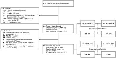 Does MRI add value in selecting patients for thrombectomy beyond the 6 h window? A matched-control analysis